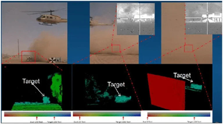 How does dust affect lidar recognition performance?